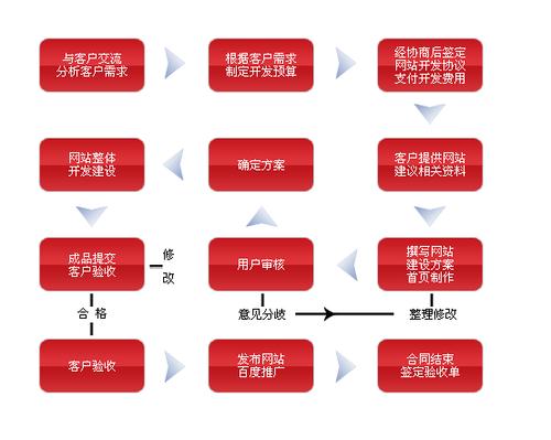 服务区域:山东省济南市历下区