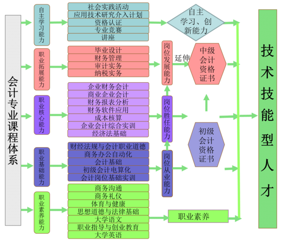 德州会计网站建设_(山东德州会计继续教育入口登录)