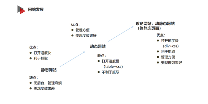 济南全托管网站建设产品介绍 真诚推荐 山东文衡信息供应