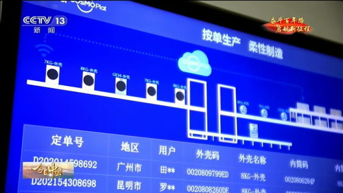 今日中国 山东篇丨青岛 工业互联网平台 赋能80万家企业